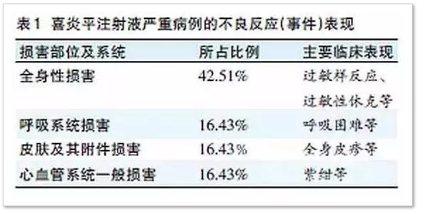 哪些中药注射剂不是很安全 中药注射剂不安全药品汇总