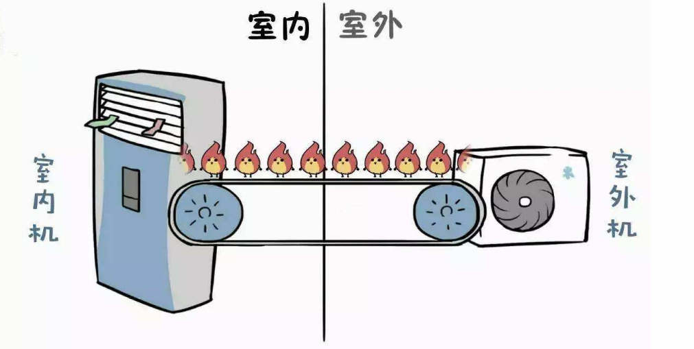 命是空调给的搞笑说说 热的离不开空调的幽默说说句子