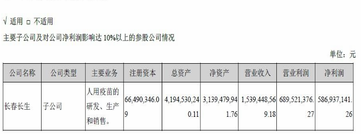 长生生物召回疫苗怎么回事 召回疫苗生产批次