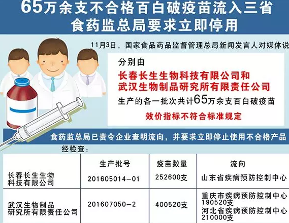 除了长春长生其他百白破疫苗安全吗 安全的百白破疫苗有哪些