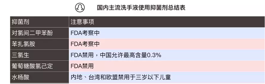 孩子|给孩子选择洗手液什么样的比较好 怎么选择适合孩子的洗手液