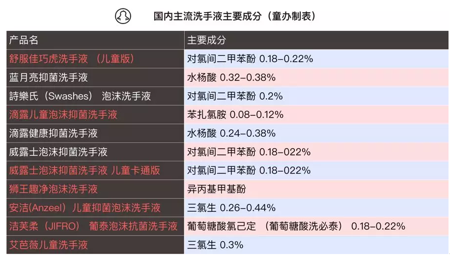 孩子|给孩子选择洗手液什么样的比较好 怎么选择适合孩子的洗手液