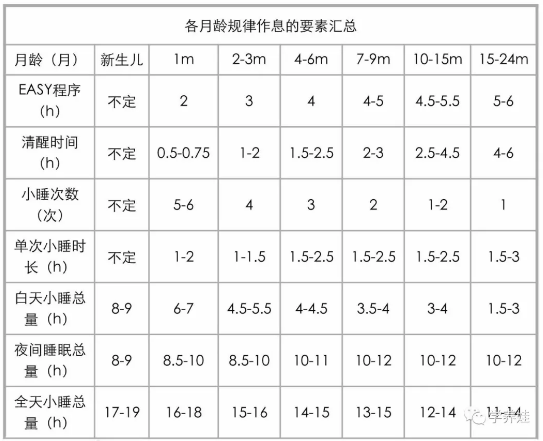 孩子|怎么培养孩子有规律的作息 孩子有规律的睡觉习惯怎么培养