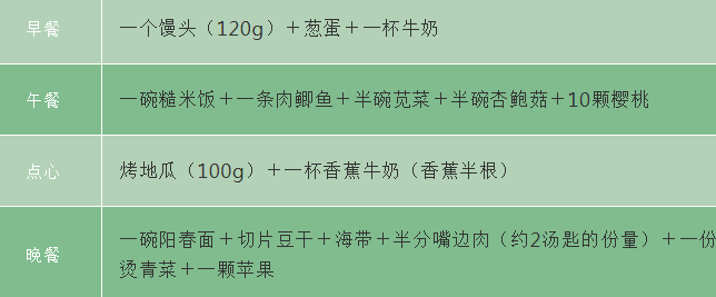 孕期需要摄取多少热量 孕期菜单规划2018