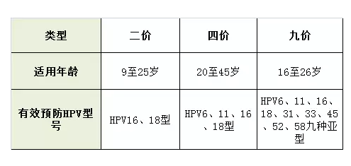 打了九价hpv疫苗第一针怀孕怎么办 九价宫颈癌疫苗对胎儿有影响吗