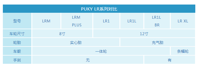 PUKY平衡车怎么样 kokua和puky ride对比测评