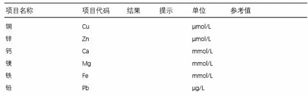 孩子|孩子有必要做微量元素检测吗 微量元素检测是检测什么的