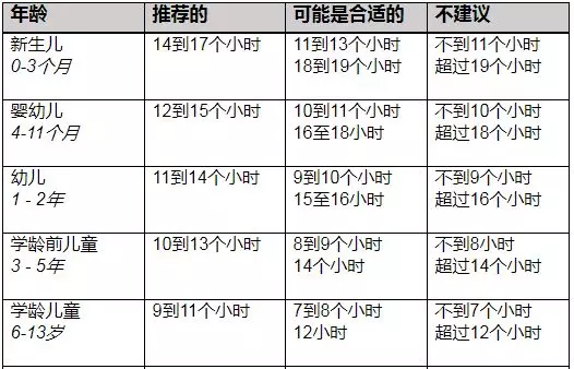 孩子上学后缺乏注意力怎么办 怎么改善孩子注意力不集中