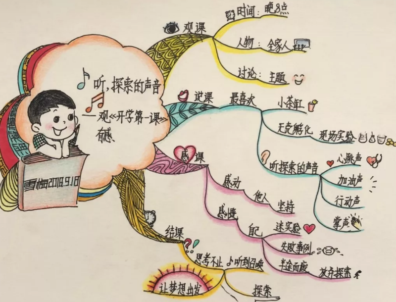 2018开学第一课手抄报内容 开学第一课创造向未来手抄报