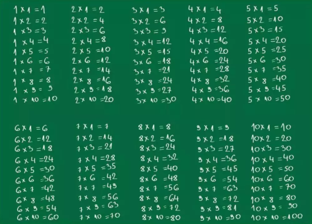 一年级孩子数学太差怎么办 如何帮助孩子辅导数学