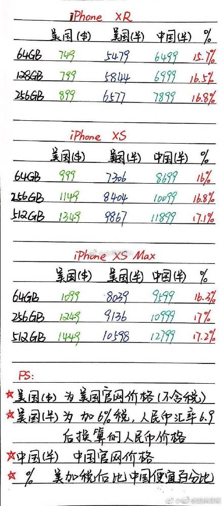 iPhoneX下架是真的吗 iPhoneX以后还买得到吗