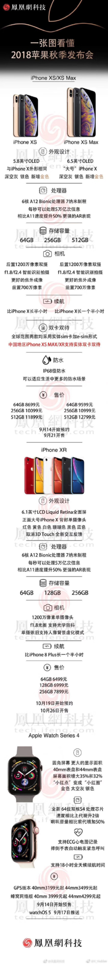 iphone xs值得入手吗 iphone xs性价比分析