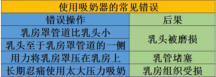 吸奶器怎么用比较好 吸奶器的使用方法