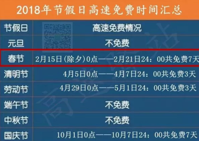 2018中秋节高速免费时间 2018中秋节高速免费吗