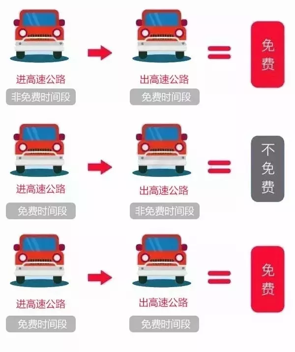 国庆高速免费几天2018 今年国庆高速什么时候会免费