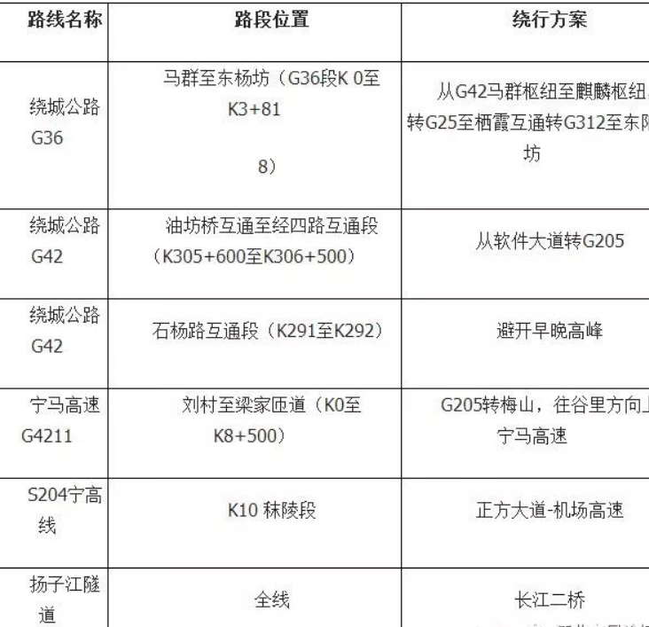 2018国庆节南京高速哪里堵车 十一南京高速什么时候最堵车