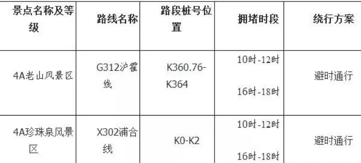 2018国庆节南京高速哪里堵车 十一南京高速什么时候最堵车