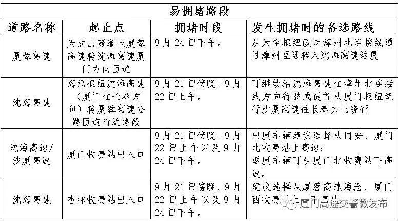 2018国庆厦门堵车吗 十一国庆黄金周厦门什么时候最堵