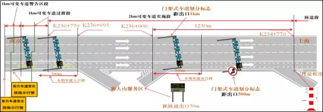 2018国庆江苏堵车吗 江苏国庆车辆什么时候最堵