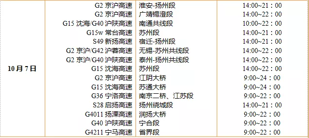 2018国庆江苏堵车吗 江苏国庆车辆什么时候最堵