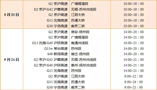 2018国庆江苏堵车吗 江苏国庆车辆什么时候最堵