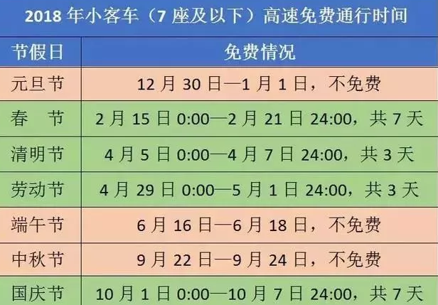 2018国庆节杭州高速堵车时间段 2018十一杭州哪几条高速堵车