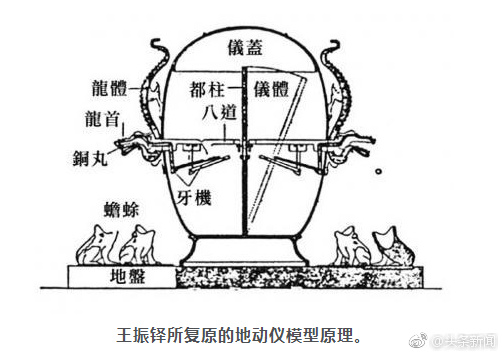 历史课本删除张恒地动仪是怎么回事 张恒地动仪是假的吗