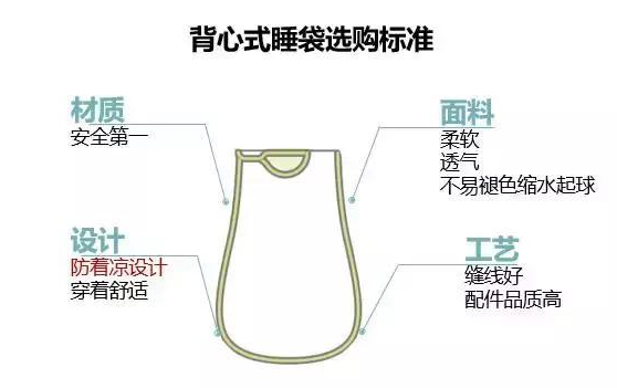 背心式|背心式宝宝睡袋哪个好背心式睡袋优缺点介绍