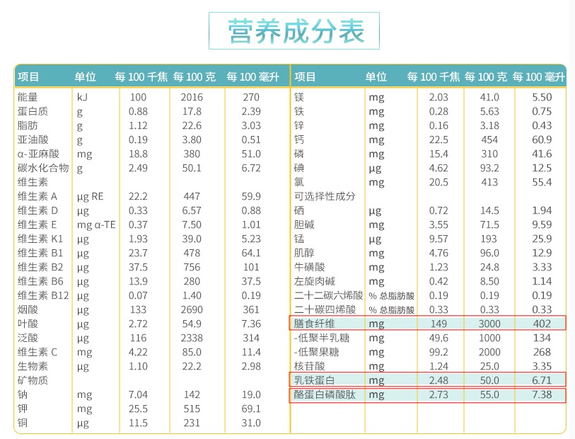 诗幼乐奶粉的配方是什么 诗幼乐奶粉好不好