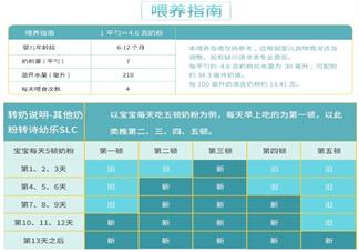 诗幼乐奶粉二段怎么喂宝宝比较好 诗幼乐奶粉喂养指南