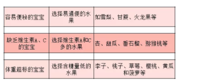 宝宝秋冬不能吃哪些水果   秋冬水果选择建议