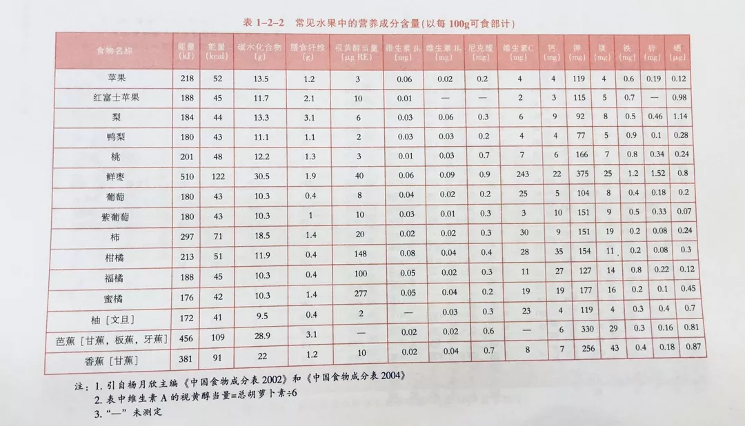 宝宝吃水果有哪些讲究 宝宝吃哪些水果比较好