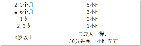 宝宝午睡突然大哭怎么办  午睡突然大哭解决方法