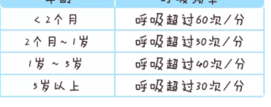 宝宝|宝宝咳嗽怎么判断是不是肺炎宝宝肺炎判断技巧