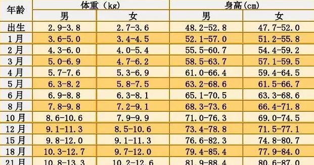 一岁宝宝偏矮怎么办   一岁宝宝身高体重正常值