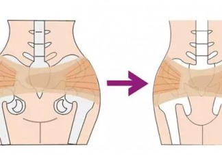 产后盆骨带有用吗 盆骨矫正带作用介绍