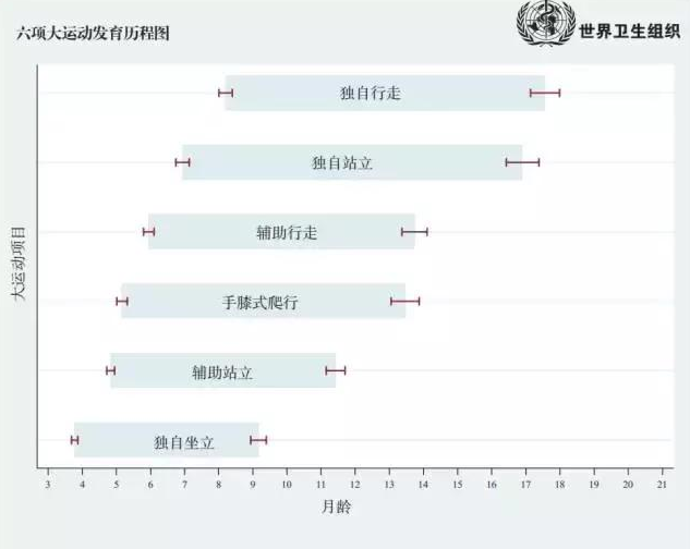 宝宝太早走路有什么影响 宝宝太早走路的危害