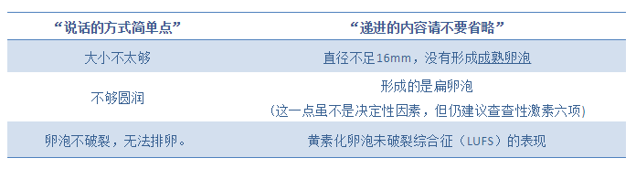 卵泡多大算成熟 什么样的卵泡是好卵泡