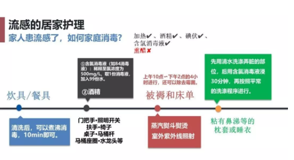 冬季|2019冬季流感的家庭护理 冬季流感预防方法