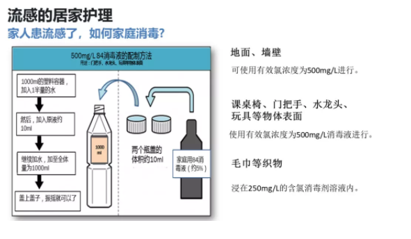 冬季|2019冬季流感的家庭护理 冬季流感预防方法