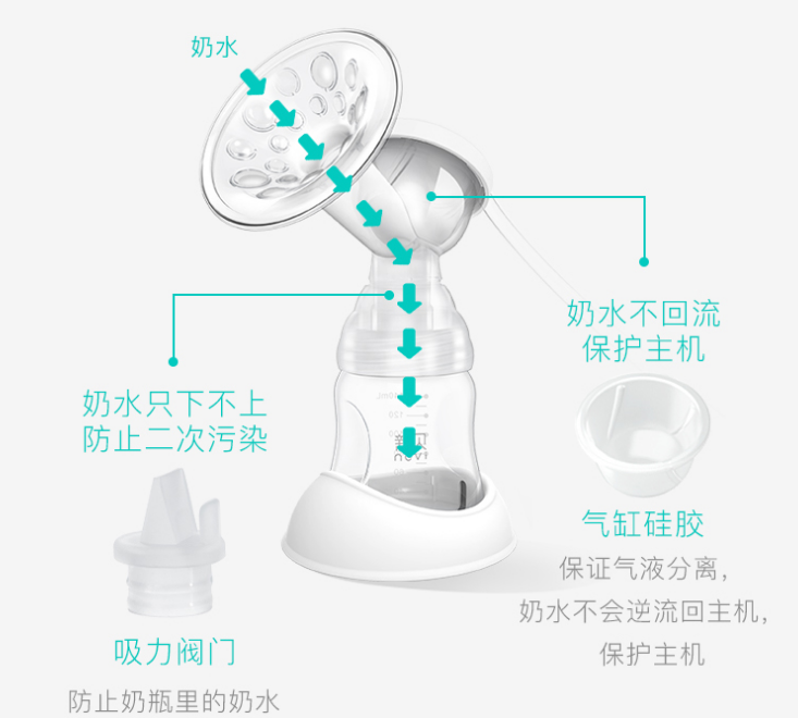 二手的吸奶器可以用吗 妈妈可以用二手的吸奶器吗