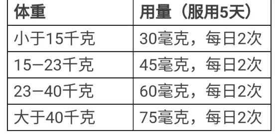 孩子得了流感一定要吃奥司他韦吗 小孩吃奥司他韦有副作用吗