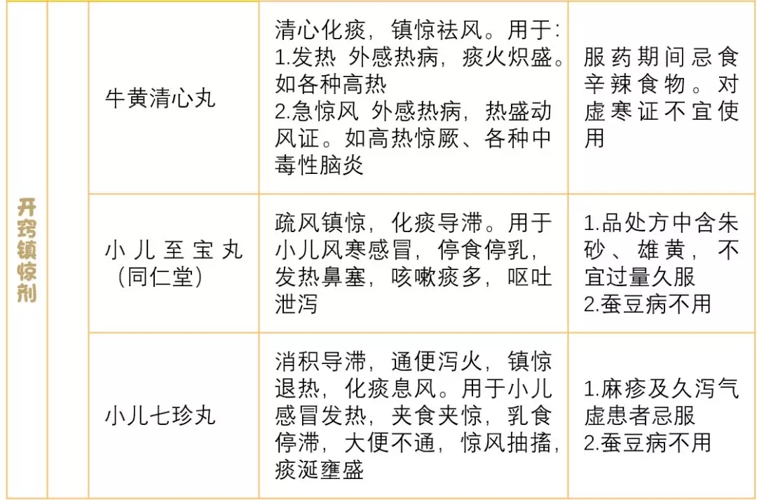 儿童常用中成药有哪些 儿童常用中成药大全