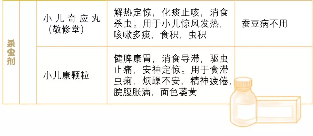 儿童常用中成药有哪些 儿童常用中成药大全