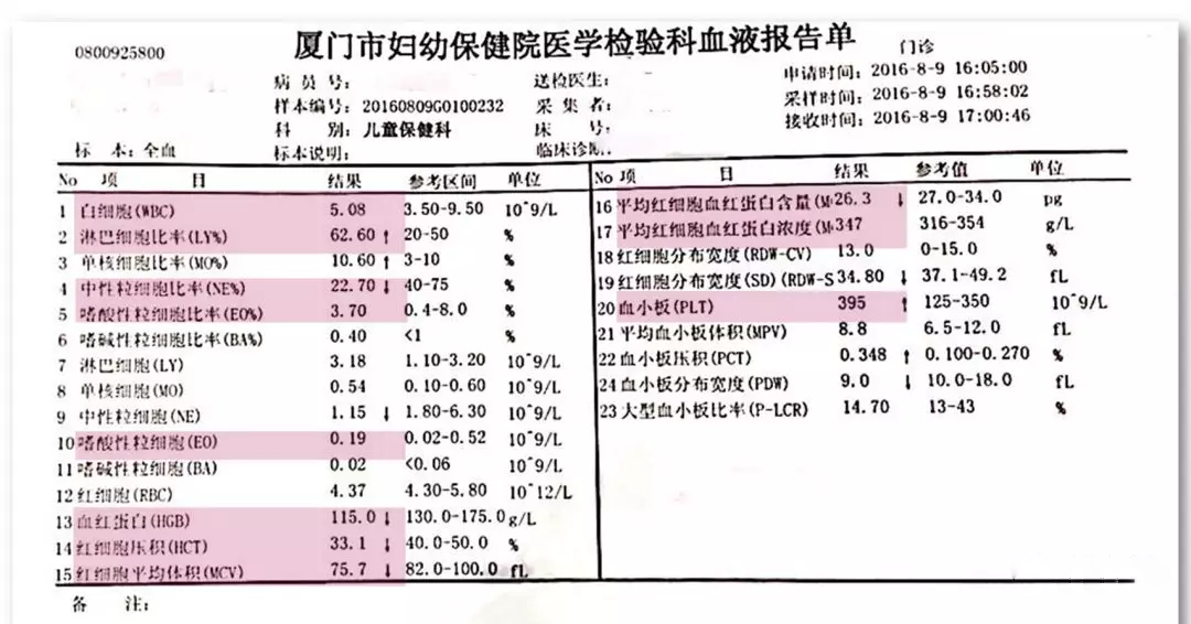 孩子体检要做哪些项目 孩子体检检查内容