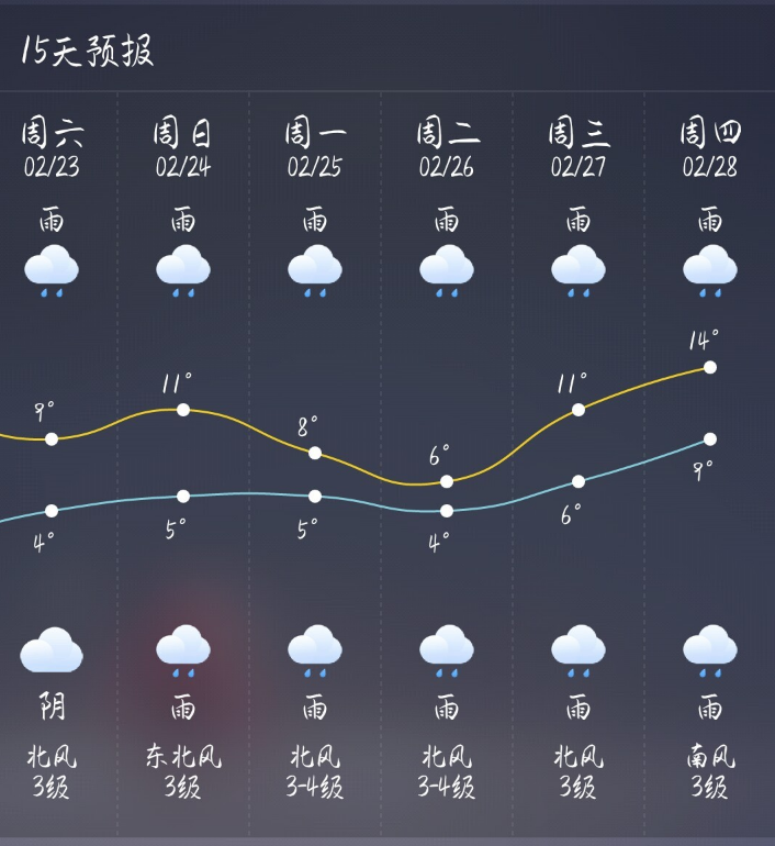 天天下雨发朋友圈说说 天天下雨句子配图片2019