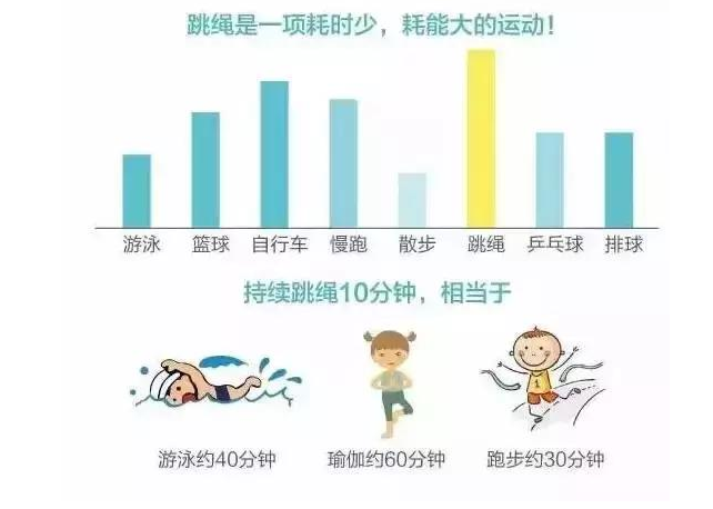 跳绳|孩子跳绳能长高吗 孩子跳绳的好处