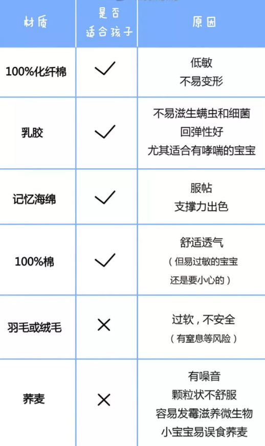 宝宝枕头用什么牌子好 宝宝枕头选择方法