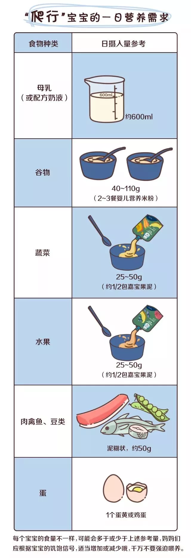 孩子|怎么知道孩子吃辅食营养足够吗 怎么自查孩子辅食营养补充