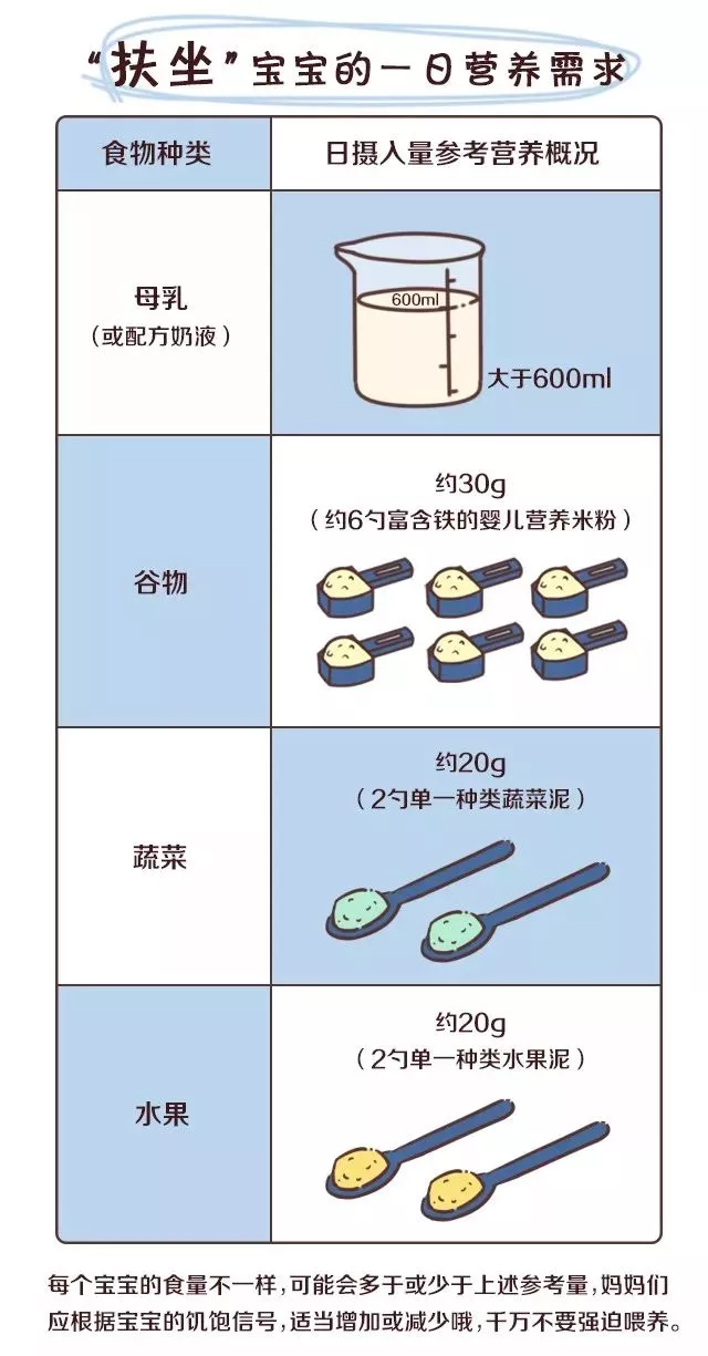 孩子|怎么知道孩子吃辅食营养足够吗 怎么自查孩子辅食营养补充